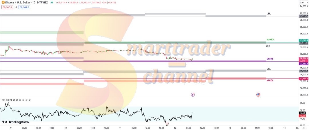 Smarttrader_X's tweet image. 📌 #BTC Time: 15&apos;
📍 FEP ranges 
💭 Review of minor and major frames in the next 24 hours
🗓 12.08.2024