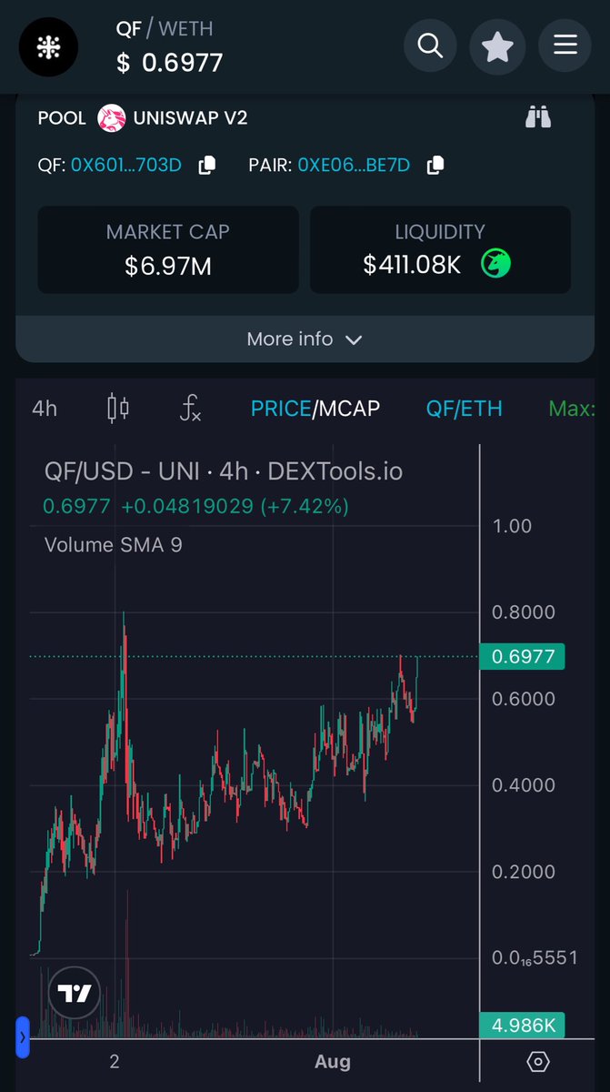 This is what you want as investor!

A stable &amp; healthy growing chart. No matter what the market condition is.

$QF is a HUGE GEM. Heavily under the radar. I’m blessed that i scoped a bag at 3 &amp; 4 million MC

Study <a href="/QuantumFusion_/">QF Network</a> 
I gave u $DSYNC at 11 mil mc

Second oppurtunity