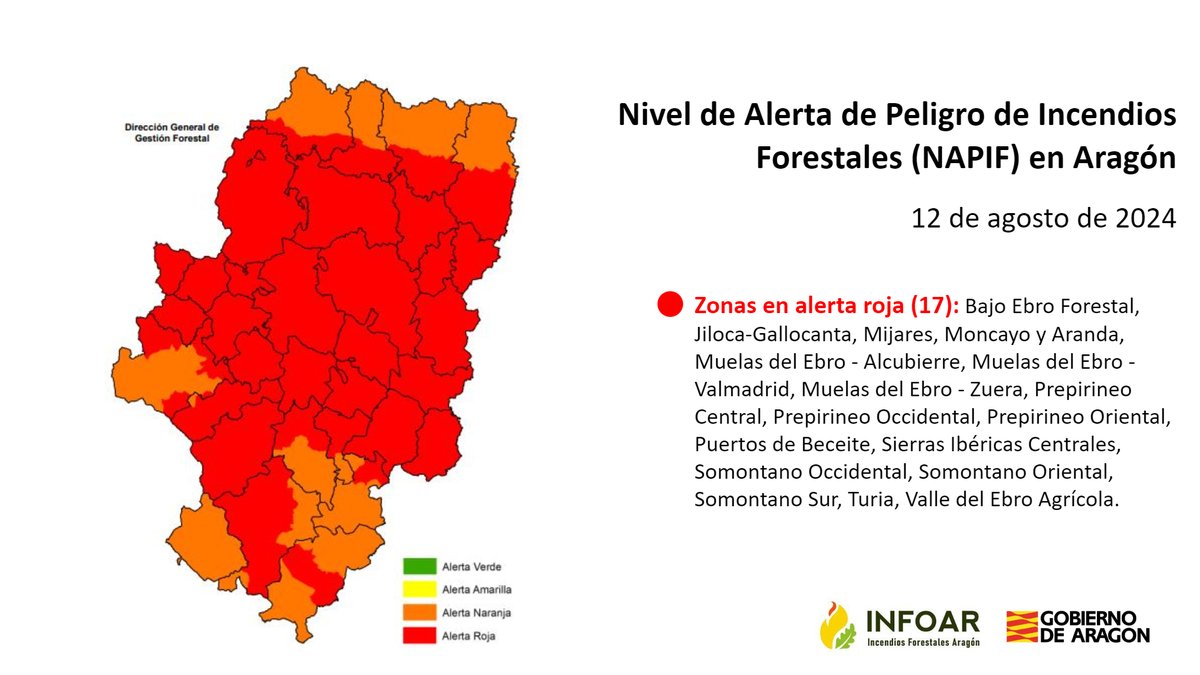 IIFFAragon's tweet photo. 🔴 ¡Precaución! La alerta roja de peligro de incendios sigue activa en gran parte de Aragón.
➡️ Más información: https://t.co/fbt0R6L9v4 https://t.co/AeaRuPXM4J