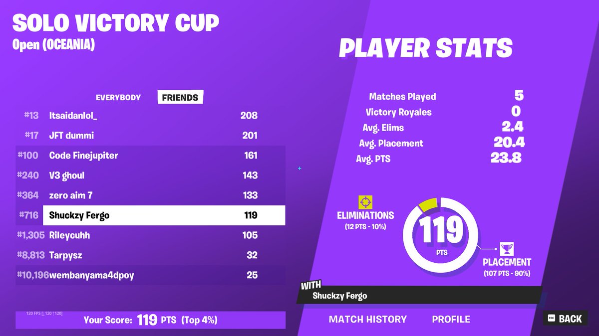 IM SOOO GOOD BROOOO THANKS FOR THE COACH <a href="/mavriqfn/">Mavriq</a>