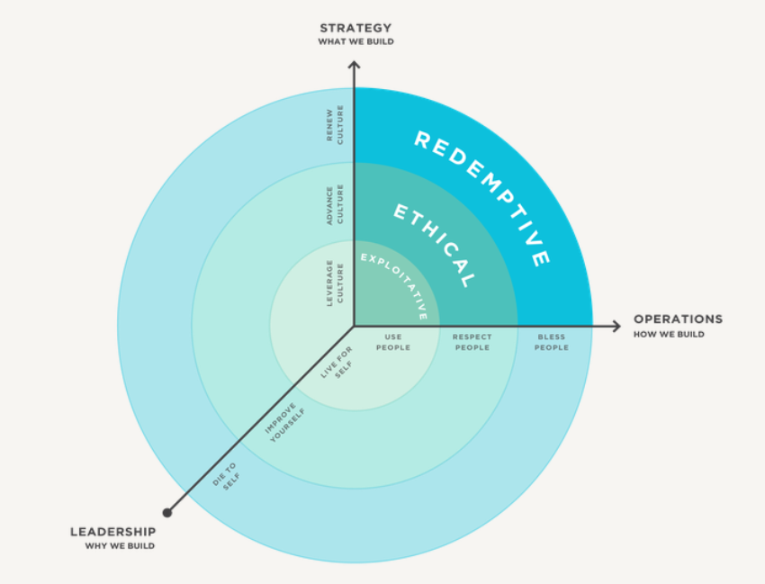 I am back at Common Ground Church Sea Point, after the gift of a 3 month sabbatical.  And will be preaching on God and Work, an area I studied in depth whilst away.
Join this Sunday and discover God's great delight and purpose in the work you do every day. (c) Praxis 2024