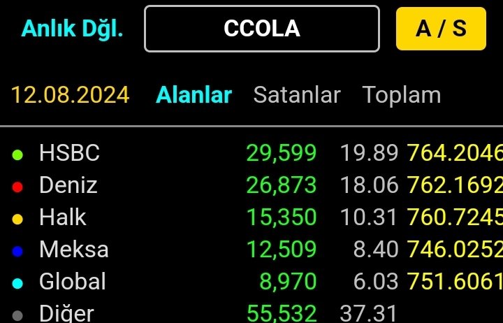 Hsbc deli gibi #ccola alıyor