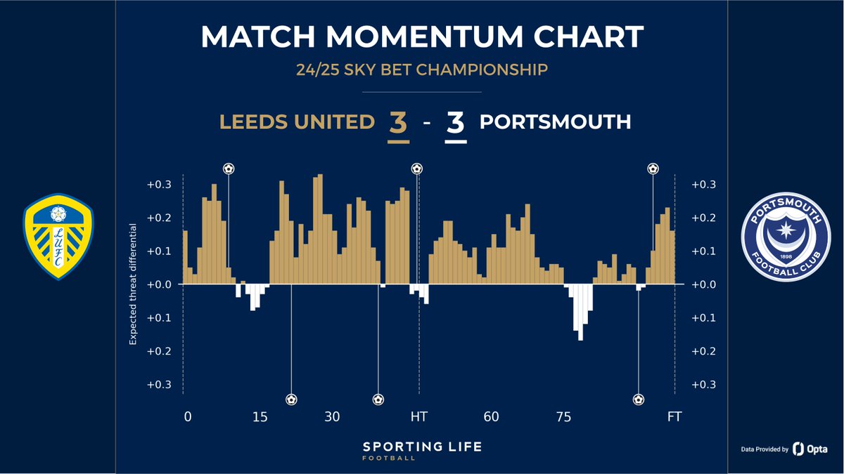 TomCarnduff's tweet photo. Football is BACK. #lufc https://t.co/tjpe2MBTSi