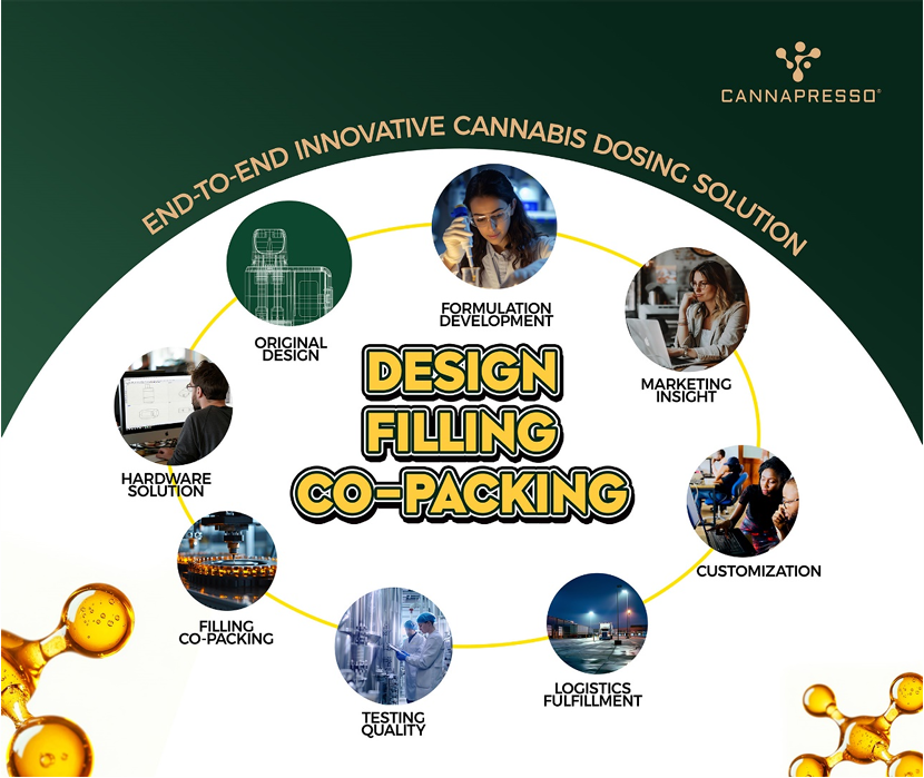 cannapresso3's tweet photo. You asked, we PROVIDED! 👇
🙋‍♂️Discover Cannapresso, your trusted provider of innovative cannabis dosing solutions! We offer professional, end-to-end solutions tailored to meet your needs. ✨

#Cannapresso #CannabisInnovation #dosingsolutions #cannabisismedicine #cannabis https://t.co/RO5dsqVn8V