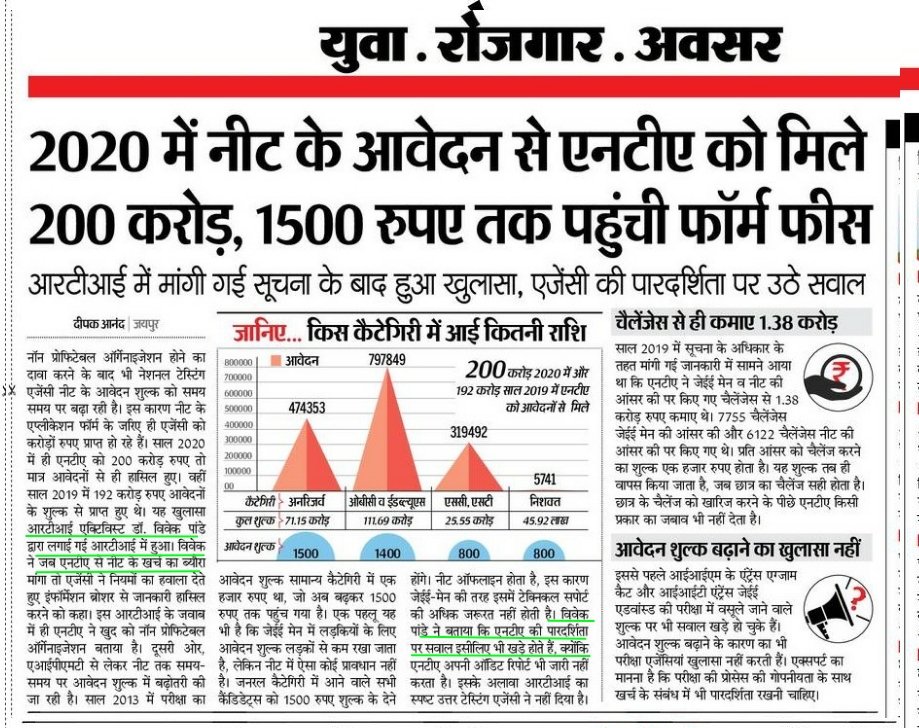 Vivekpandey21's tweet photo. NTA in a RTI reply said they are non profitable org, but In #NEET 2024 exam they earned profit of 100 Cr
My RTI Reveals
NEET 2019 -192 cr ₹ as application form fees
2020- 200+ Crore ₹
2021- 173 Cr+
But they can't conduct a Corruption Free Exam?
#NEETUG #NEET_SCAM #NEET2024 https://t.co/clIb6k4FBh