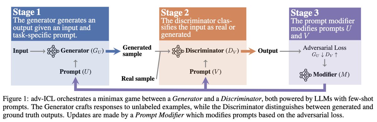 Do Xuan Long (@dxlong2000) on Twitter photo 🚨My awesome labmate Yiran
<a href="/yiran_zhao924/">Yiran Zhao</a>
is presenting our #ACL2024NLP poster: “Prompt Optimization via Adversarial In-context Learning”.
🚀 Want to chat about optimising LLM hard prompts by Adv. Learning?
🌟Please check out his presentation on Tue. 5-6pm, Poster Sec. 5! 🚨My awesome labmate Yiran
<a href="/yiran_zhao924/">Yiran Zhao</a>
is presenting our #ACL2024NLP poster: “Prompt Optimization via Adversarial In-context Learning”.
🚀 Want to chat about optimising LLM hard prompts by Adv. Learning?
🌟Please check out his presentation on Tue. 5-6pm, Poster Sec. 5!