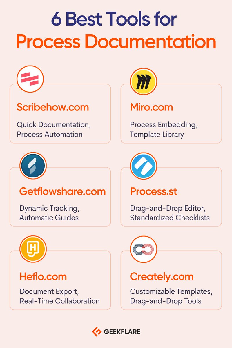 GeekflareHQ's tweet image. 90% of businesses struggle with process documentation—simplify yours with these tools.

#BusinessProcess #Documentation #ProductivityTools #Workflow #Efficiency