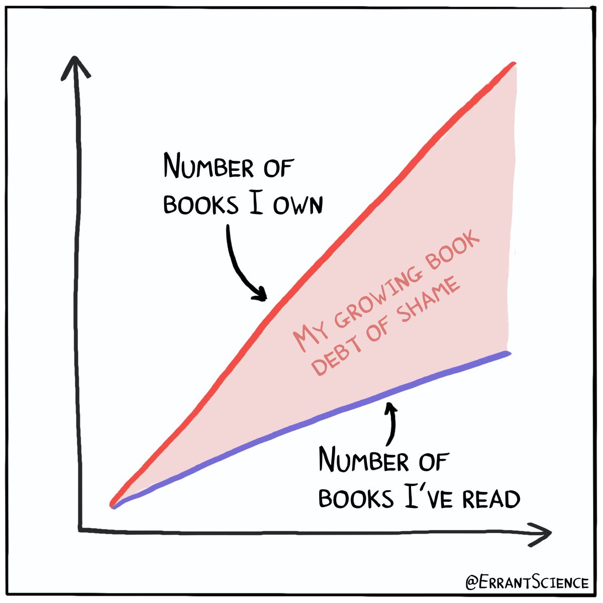 Is it a growing book debt of shame or am I just in massive book credit 📚