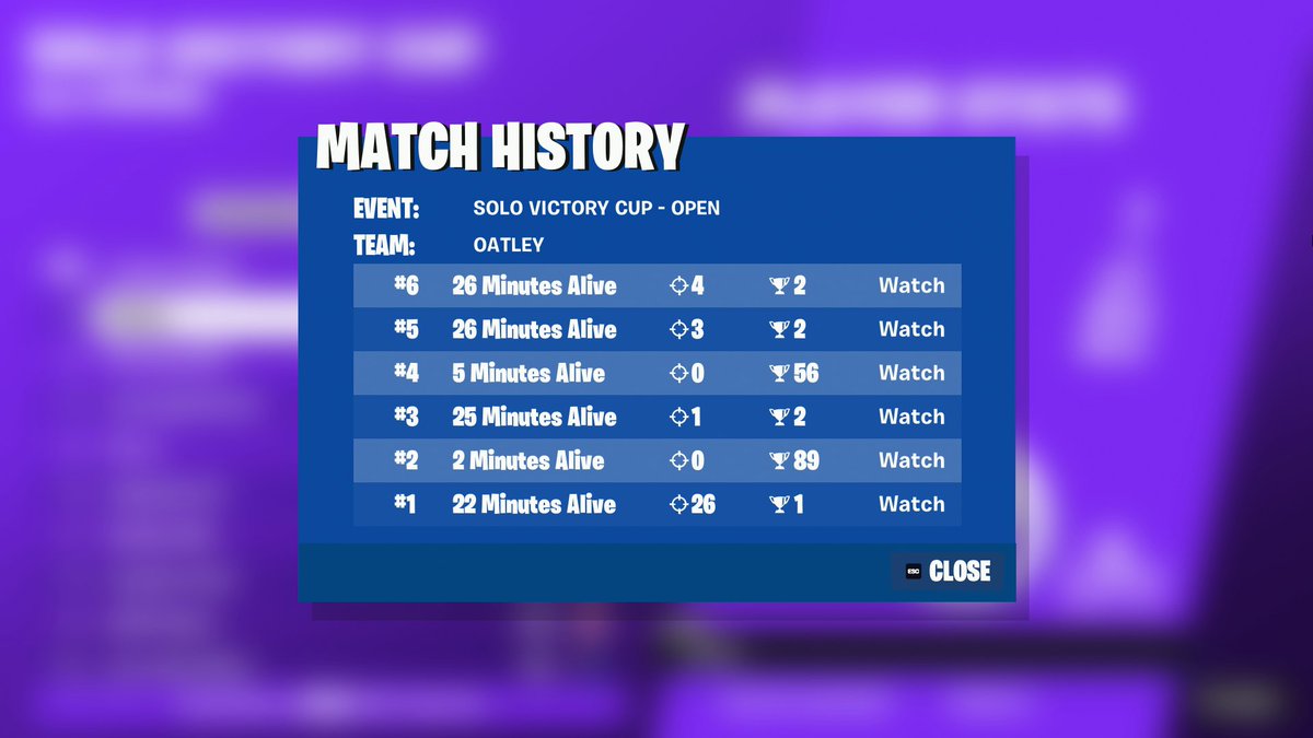 Oatleyfn's tweet photo. 2ND SOLO CASH CUP 🥈

I'M TOO GOOD! https://t.co/0C8jDJbi4V