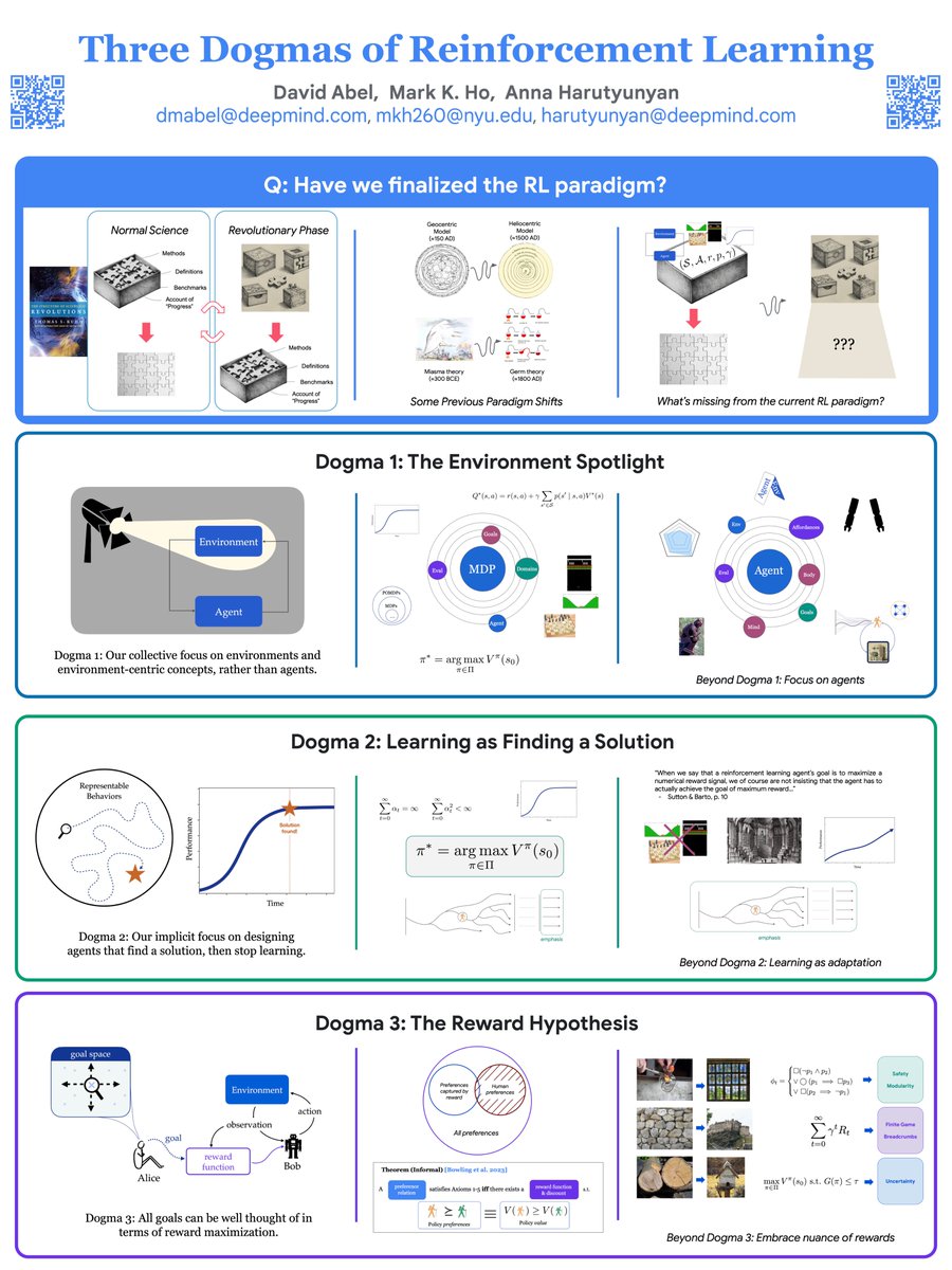 David Abel (@dabelcs) on Twitter photo Excited to to present Three Dogmas of RL on the last day of <a href="/RL_Conference/">RL_Conference</a>!
> Talk in Room 168, 11.30am-12.30pm
> Poster in Room 162, 12.30pm-2.30pm
<a href="/aharutyu/">Anna Harutyunyan | Աննա Հարությունյան</a> and I will be around, looking forward to your questions + challenges! 😄 Excited to to present Three Dogmas of RL on the last day of <a href="/RL_Conference/">RL_Conference</a>!
> Talk in Room 168, 11.30am-12.30pm
> Poster in Room 162, 12.30pm-2.30pm
<a href="/aharutyu/">Anna Harutyunyan | Աննա Հարությունյան</a> and I will be around, looking forward to your questions + challenges! 😄