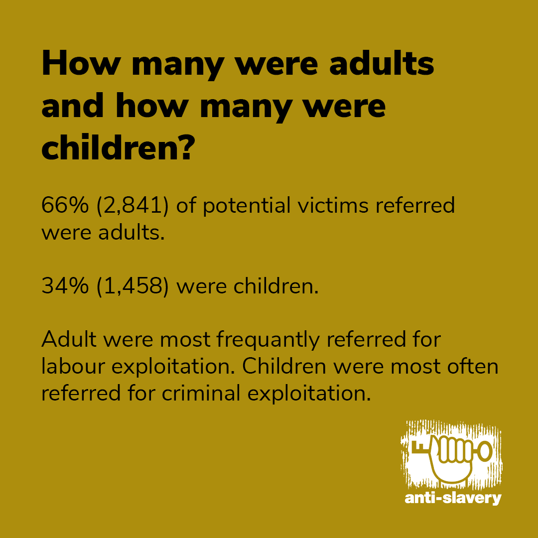 Anti_Slavery's tweet photo. 📊The latest UK National Referral Mechanism (#NRM) statistics are out, and the results are concerning...

🧵⬇️ 1/ https://t.co/tpkMMQiXqi