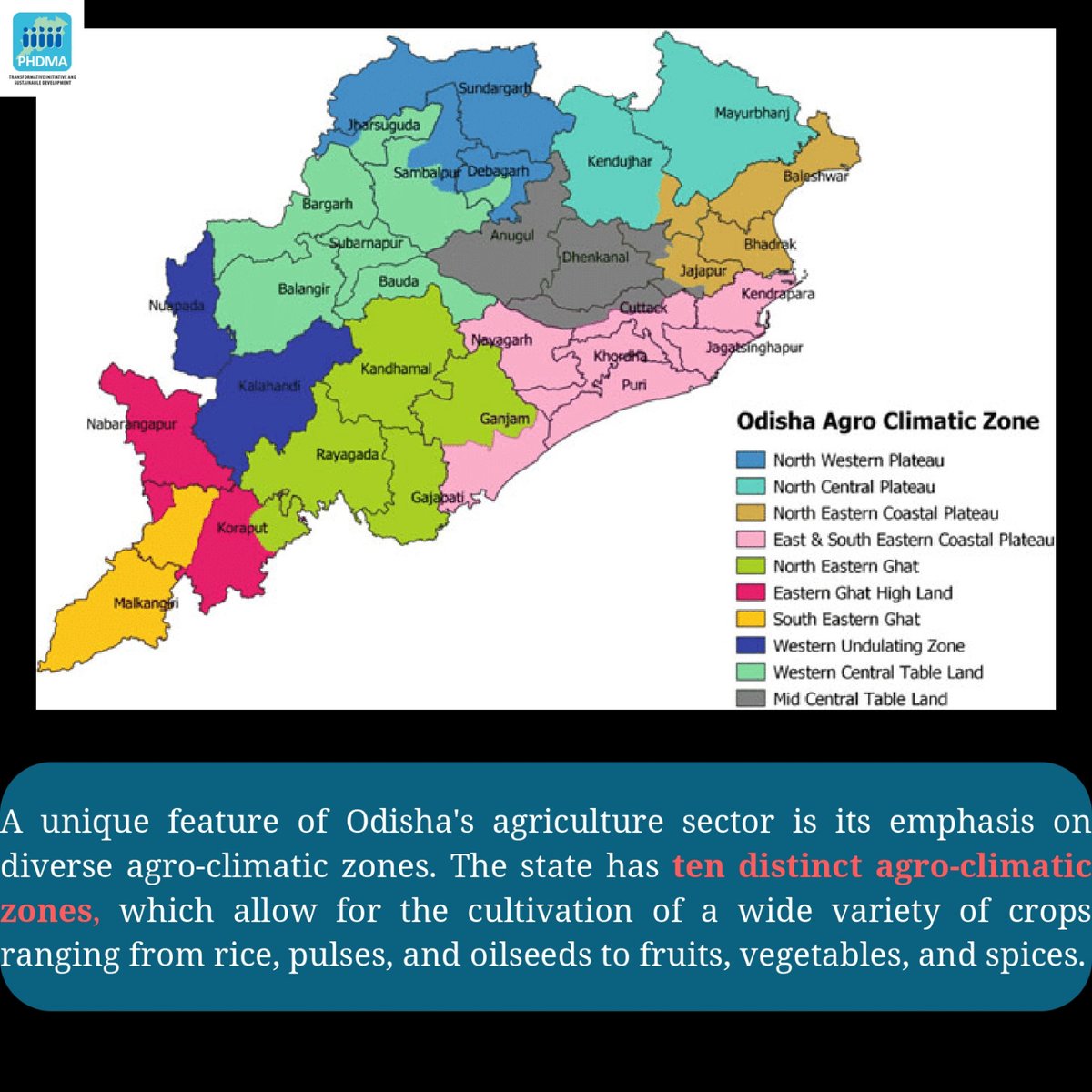 PhdmaO's tweet image. Odisha has 10 distinct agro-climatic zones, which allow for the cultivation of a wide variety of crops.
The Zones are:
1- North-Western Plateau
2- North-Central Plateau 
3- North-Eastern Coastal Plains
4- East &amp;amp; South Coastal Plains
5-North-Eastern Ghats

#agroclimate