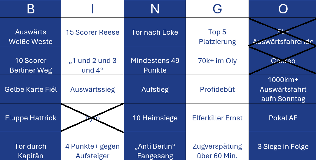 Janimelion's tweet photo. Nach #HSVBSC sind 2 weitere Felder abgehakt👀 https://t.co/QlWWU7LU9k