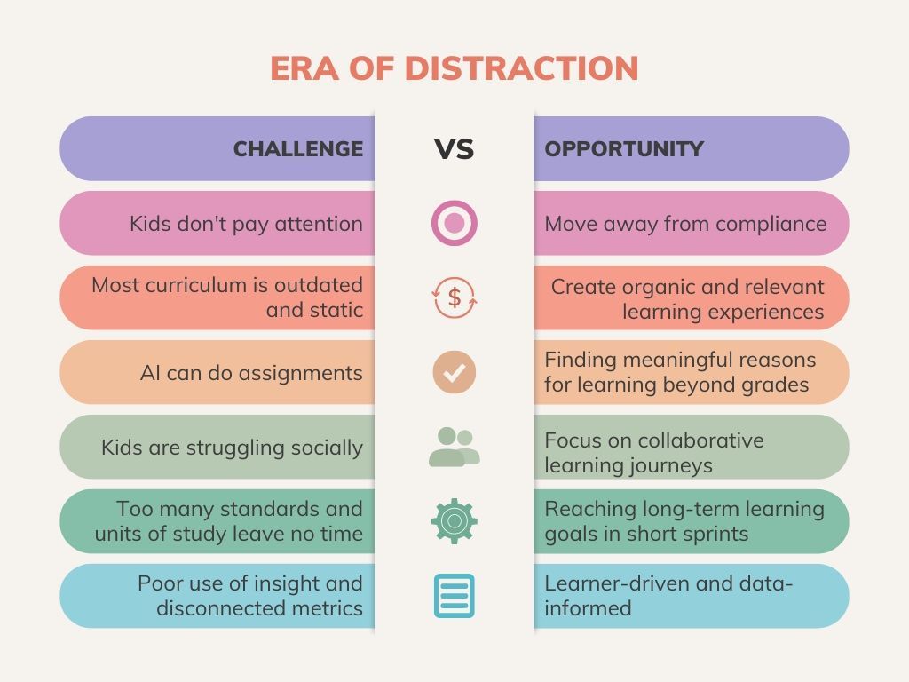 Next School Year Will Have Big Challenges

“Our kids, and us, live in an era of distraction. We can see the challenges of teaching and learning in this reality as insurmountable, or we can use them as an opportunity for change.”

buff.ly/46GCsY2