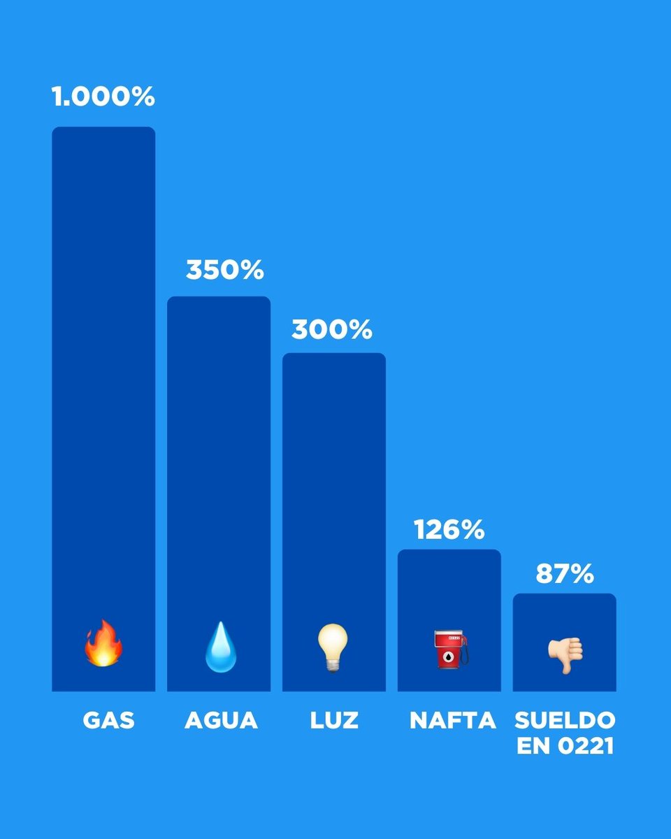 Trabajadores y trabajadoras de 0221 tweet media