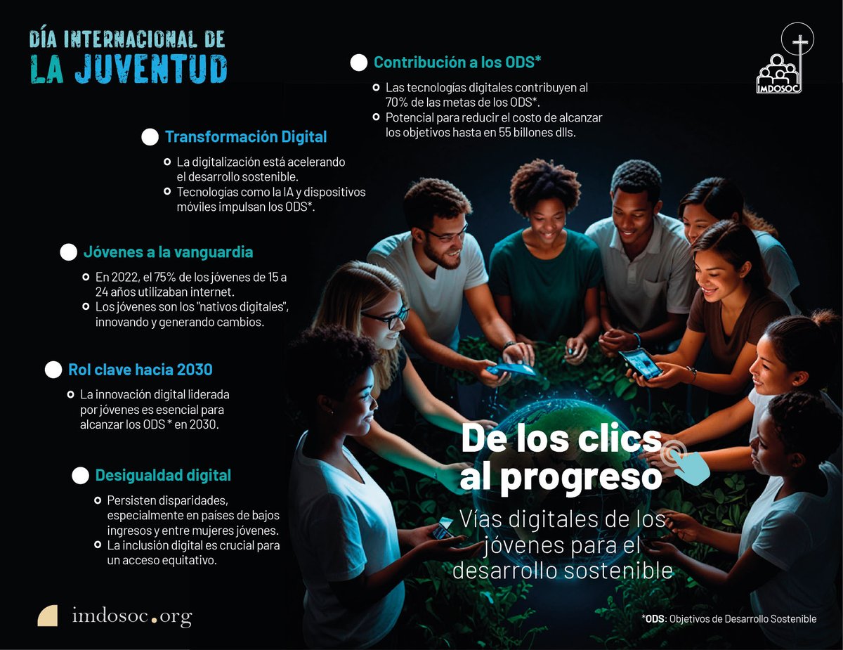 imdosoc's tweet image. #DíaInternacionalDeLaJuventud, celebramos a los jóvenes como líderes digitales. El lema &quot;De los #clics al #progreso&quot;, nos señala que su energía y creatividad son clave para los #ODS. Este reto es de todos; unámonos para que cada innovación digital impulse un #futurosostenible💡🌍