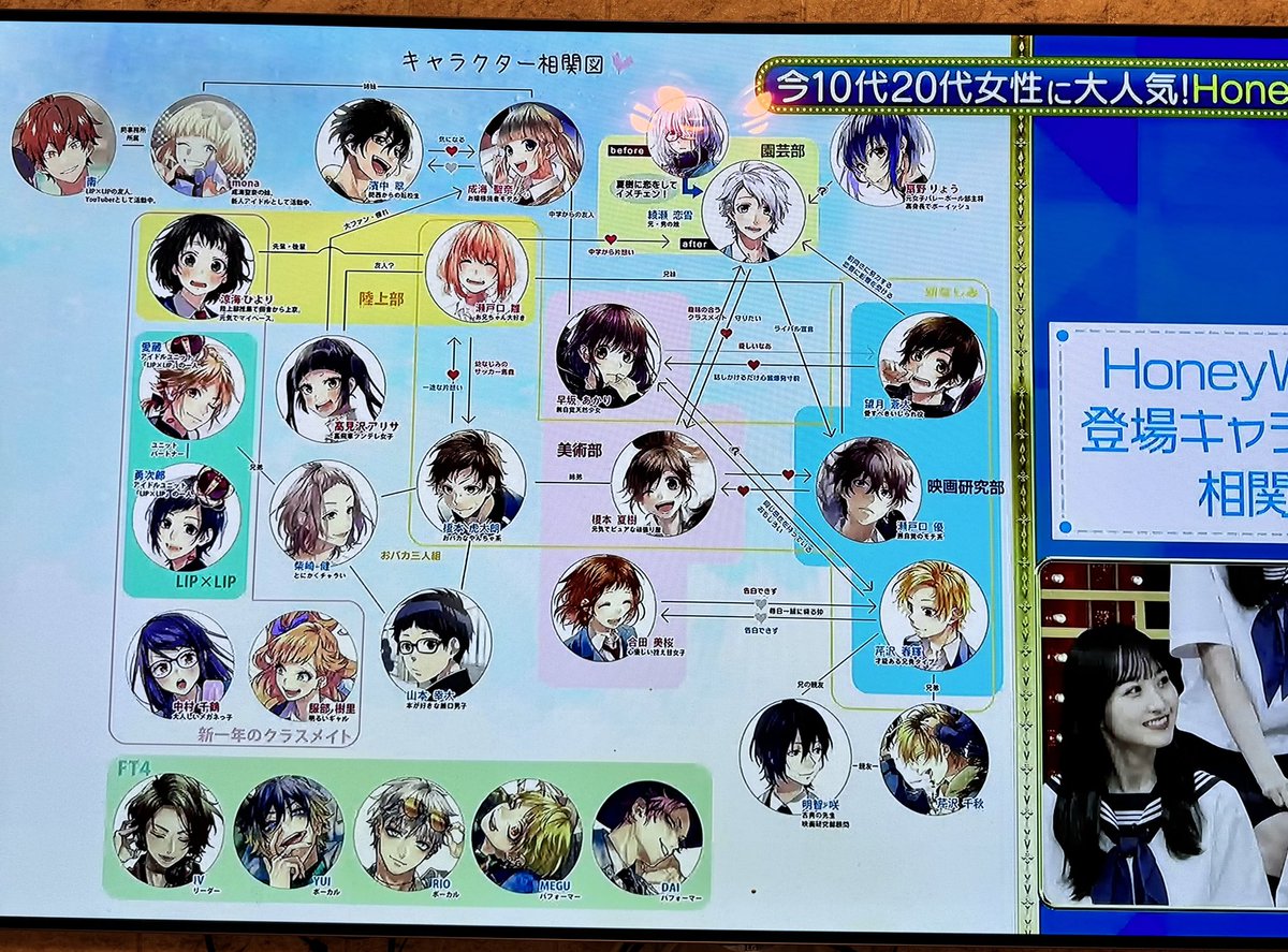【ARS7】空の下の相関図愛理サイン入り SP ARS7】空の下の相関図愛理サイン入り SP ARS7】空の下の相関図愛理