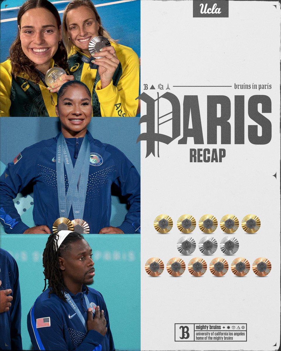 Current, former and future <a href="/UCLA/">UCLA</a> students won a total of 14 medals at the 2024 #Olympics, capturing five gold, three silver and six bronze medals. ✨

➡️: ucla.in/3yxohrD

#OlympiansMadeHere #Paris2024