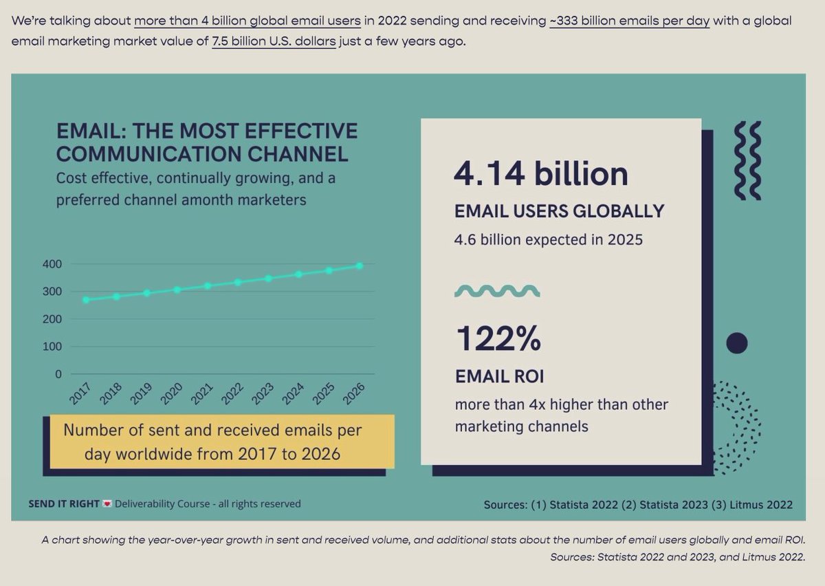 Email is king, still. (<a href="/LaurenEmailGeek/">Lauren Meyer</a>)
