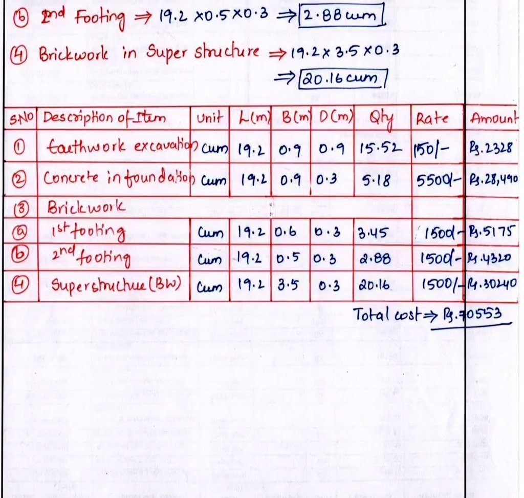 EngClarified's tweet image. How to Calculate the EARTHWORK, CONCRETE, AND BRICKWORK QUANTITY USING CENTER LINE METHOD..??