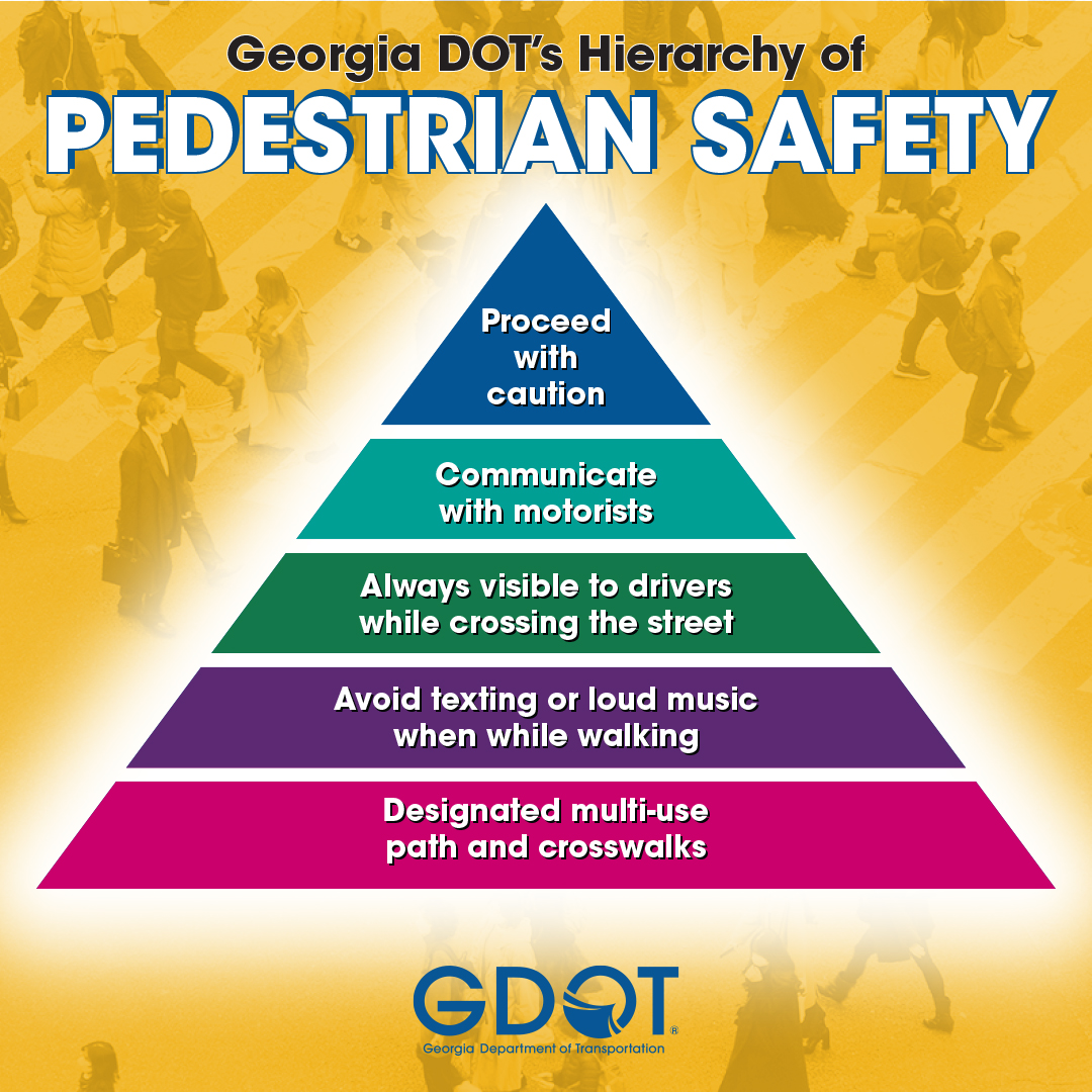 Safety is a priority, especially for pedestrians. 🚶

As you continue your #PedestrianSafety studies here at Georgia DOT University, our hierarchy of pedestrian safety chart shows you the necessary elements to keep everyone safe within our communities.