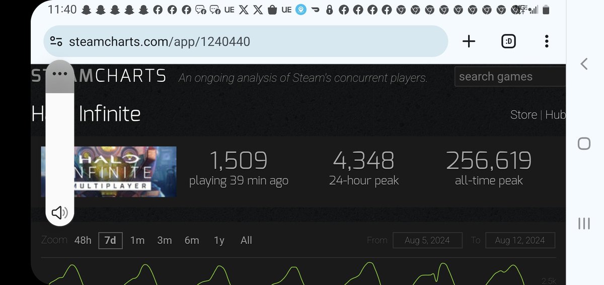 TrainzTwo's tweet image. Me when I lie