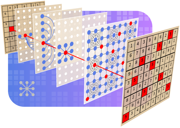 Sudoku meets graph theory with Wolfram Language.