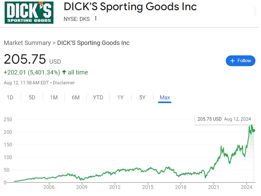 Triple Net Investor tweet media