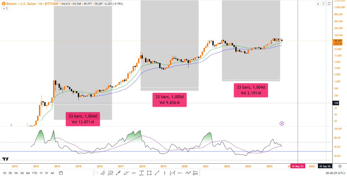 𝑩𝒍𝒐𝒄𝑲𝒄𝒉𝒂𝒊𝒏𝑺𝑨𝑻𝑺 tweet media