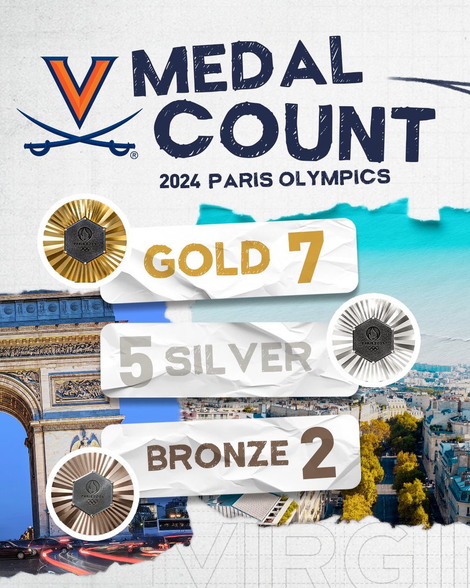 Virginia Cavaliers tweet media