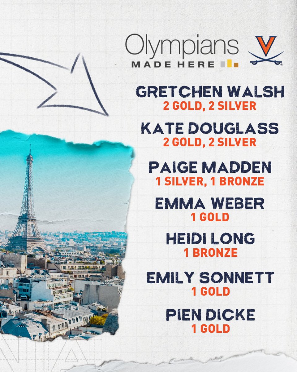 Virginia Cavaliers tweet media