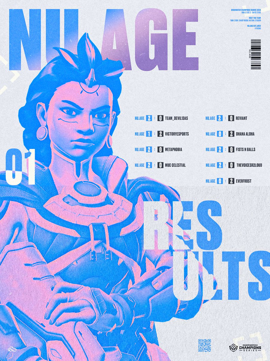 Notre aventure OWCS s'arrête malheureusement là. Merci beaucoup de nous avoir une nouvelle fois suivi. Un immense merci aux joueurs également de nous avoir représenté et rendu fier malgré ce triste résultat. ☁️