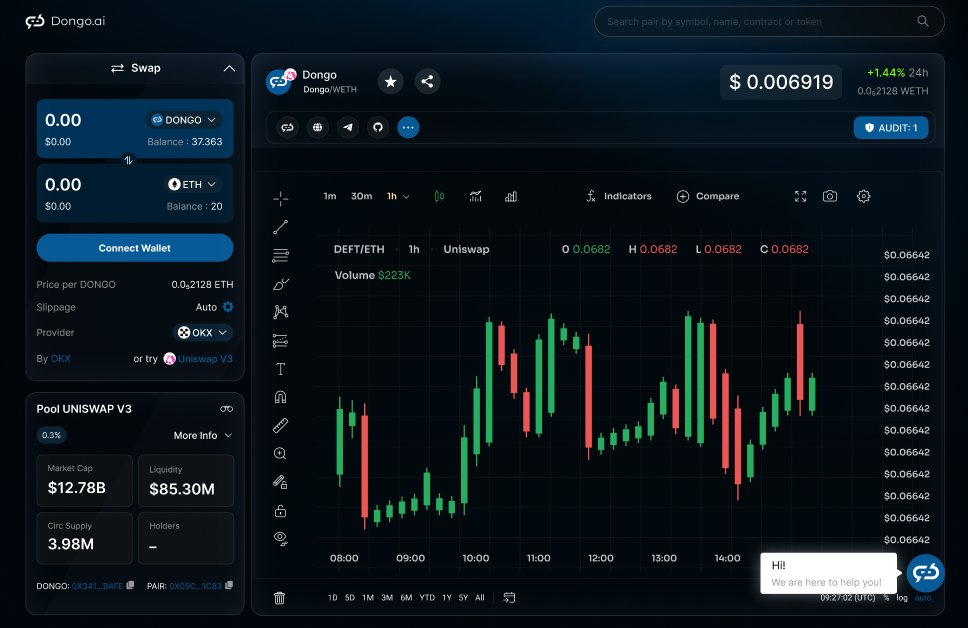 Dongo AI tweet media