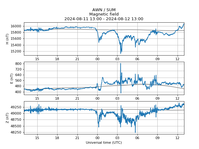 AuroraWatch UK tweet media