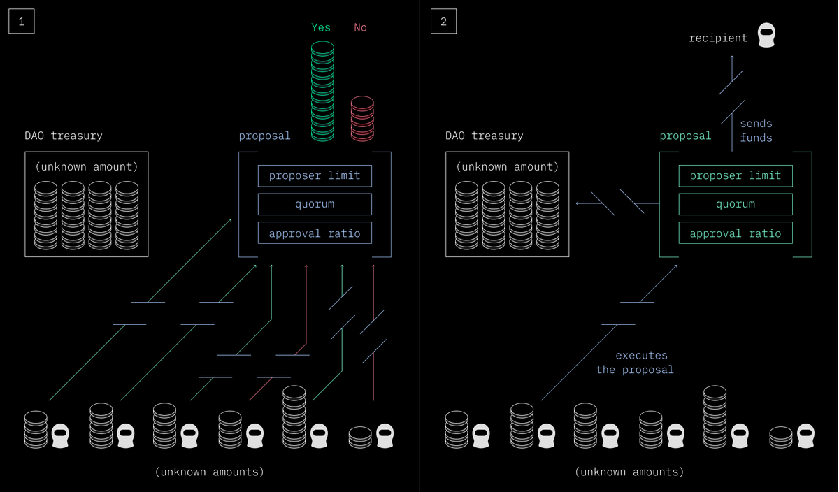 Amir Taaki ⛛ tweet media