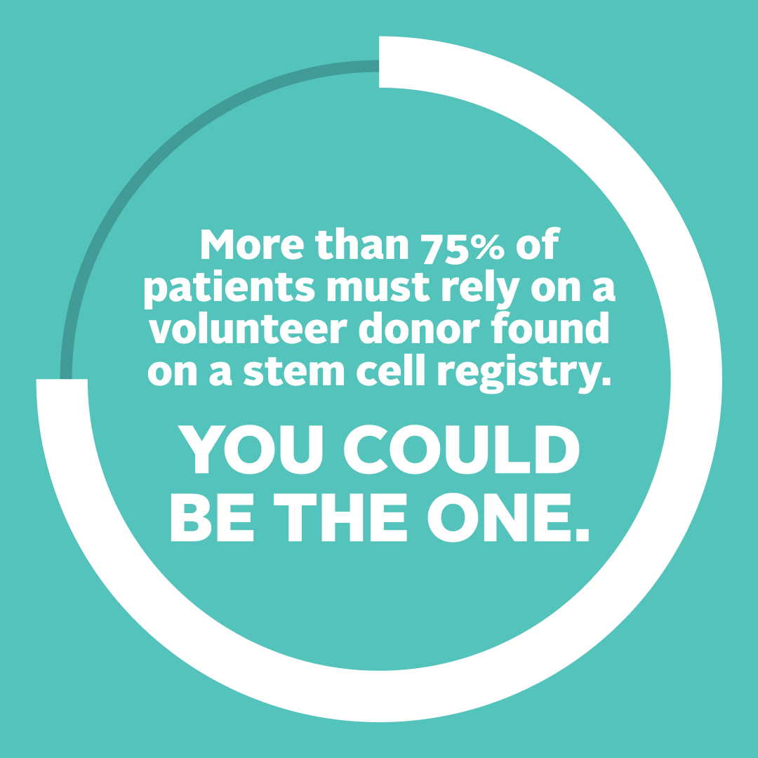 CanadasLifeline's tweet photo. Did you know? More than 75% of patients needing stem cell transplants rely on volunteer donors found on a stem cell registry.

You could be the one to save a life. Join the registry today and make all the difference by visiting https://t.co/g6eftVeChh https://t.co/JPy1ef25PC
