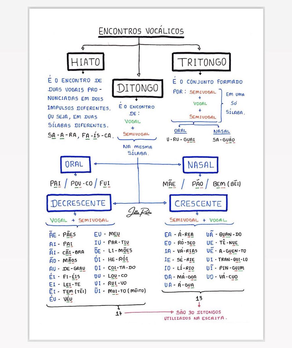 Se você quiser estudar com O Manuscrito Gramatical, digite “QUERO” nos comentários! 👇🏻