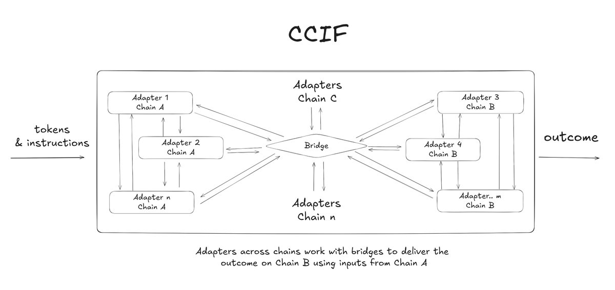 Router Intern 💢 tweet media