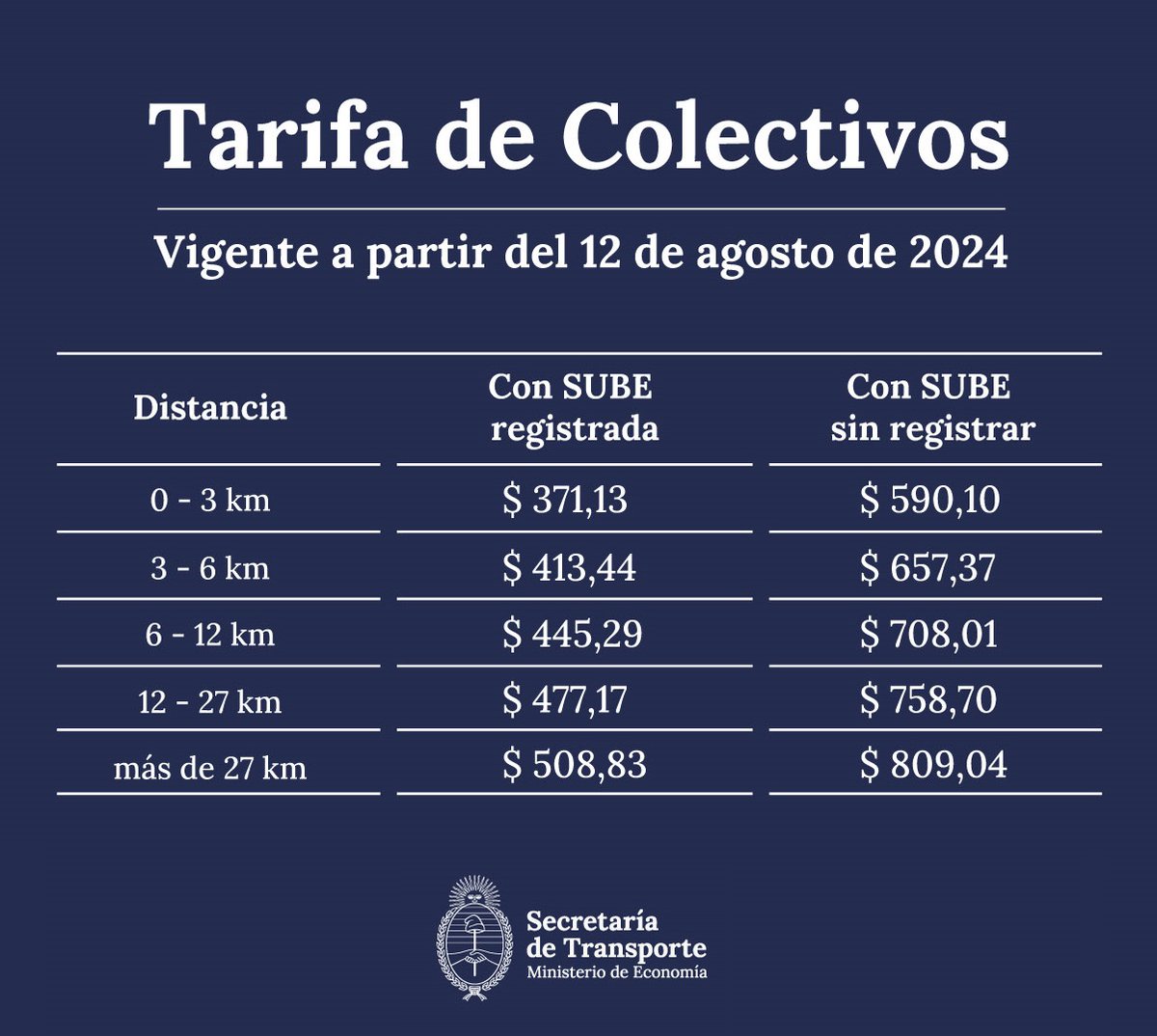 porquetendencia's tweet photo. "AMBA":
Por el aumento de la tarifa de colectivos https://t.co/a8cfc5UPHF