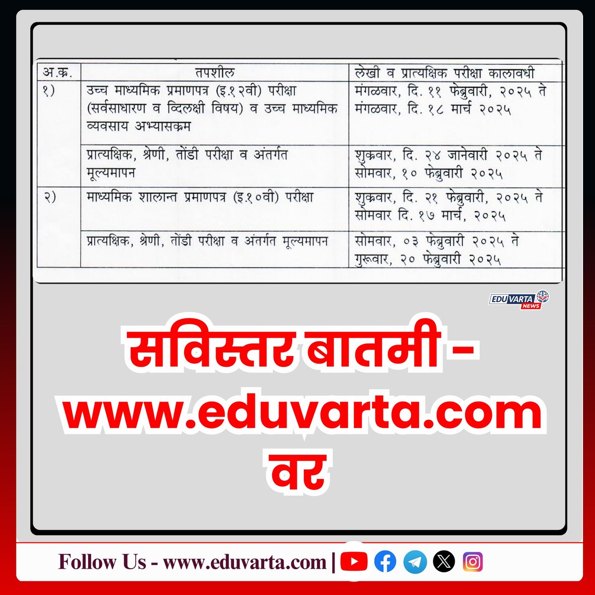 EduvartaNews's tweet image. शैक्षणिक वर्ष 2024-25 चे दहावी (SSC) व बारावी (HSC)च्या परीक्षांचे नियोजित वेळापत्रक जाहीर !
.
.
.
#hscexamtimetable #sscexamtimetable #ssc2025 #hsc2025 #eduvarta #hsc #ssc 
hsc and ssc exam 2024-25 timetable released