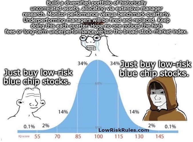 Low Risk Rules tweet media