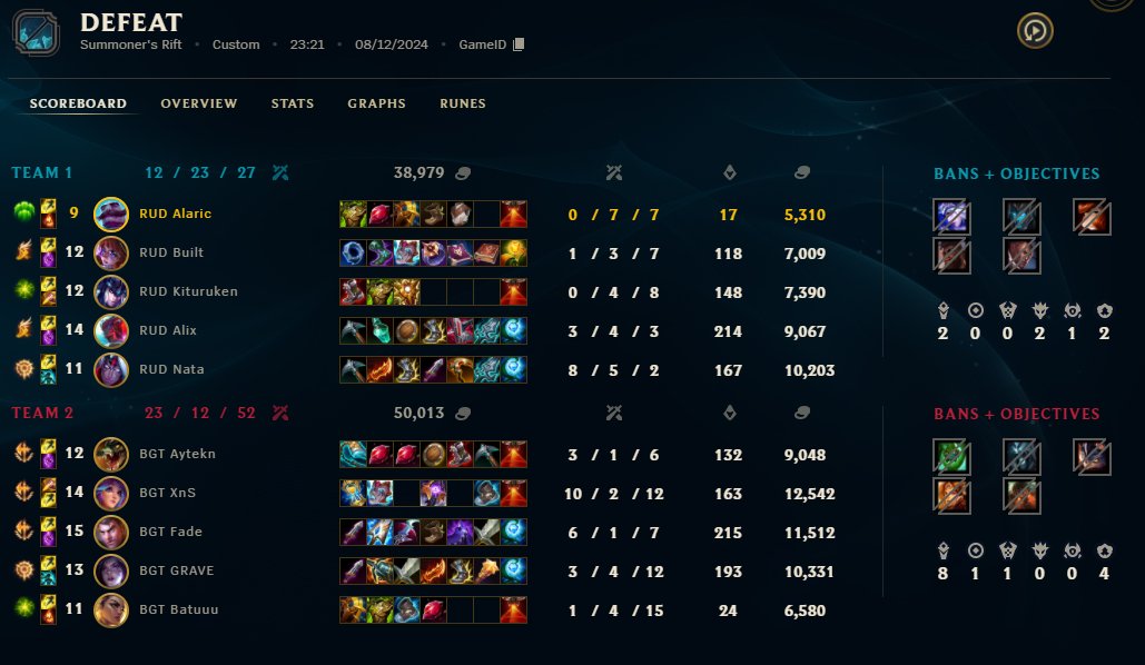 0-2 against BGT annnd we are out of EMEA...