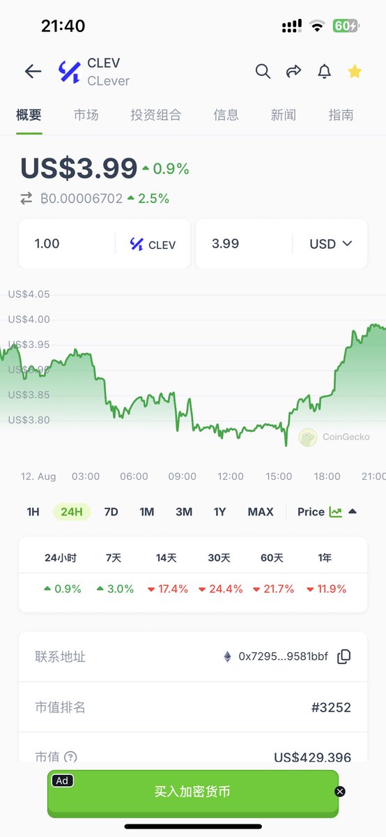 crv涨-cvx涨-clev爆涨📈
clev第一目标 40u 现在还有 10x涨幅！
clev持有4,840,156.69080cvx！