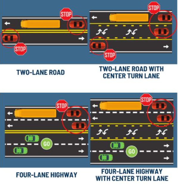 BeachwoodPolice's tweet photo. As the new school year begins this Wednesday for Beachwood, we want to remind all drivers of the important school bus laws.

Let’s work together to keep our students safe! https://t.co/gwaiClYSML