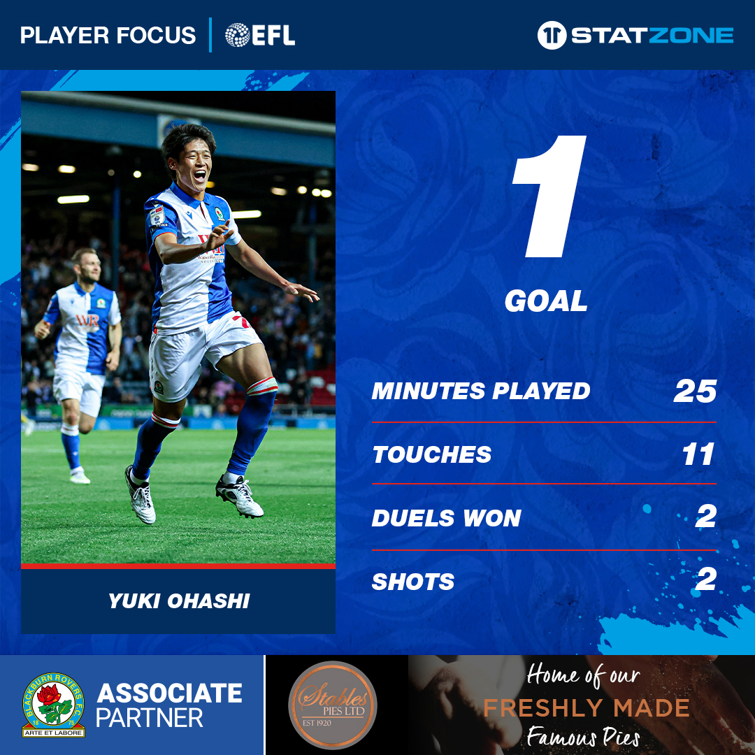 Blackburn Rovers tweet media