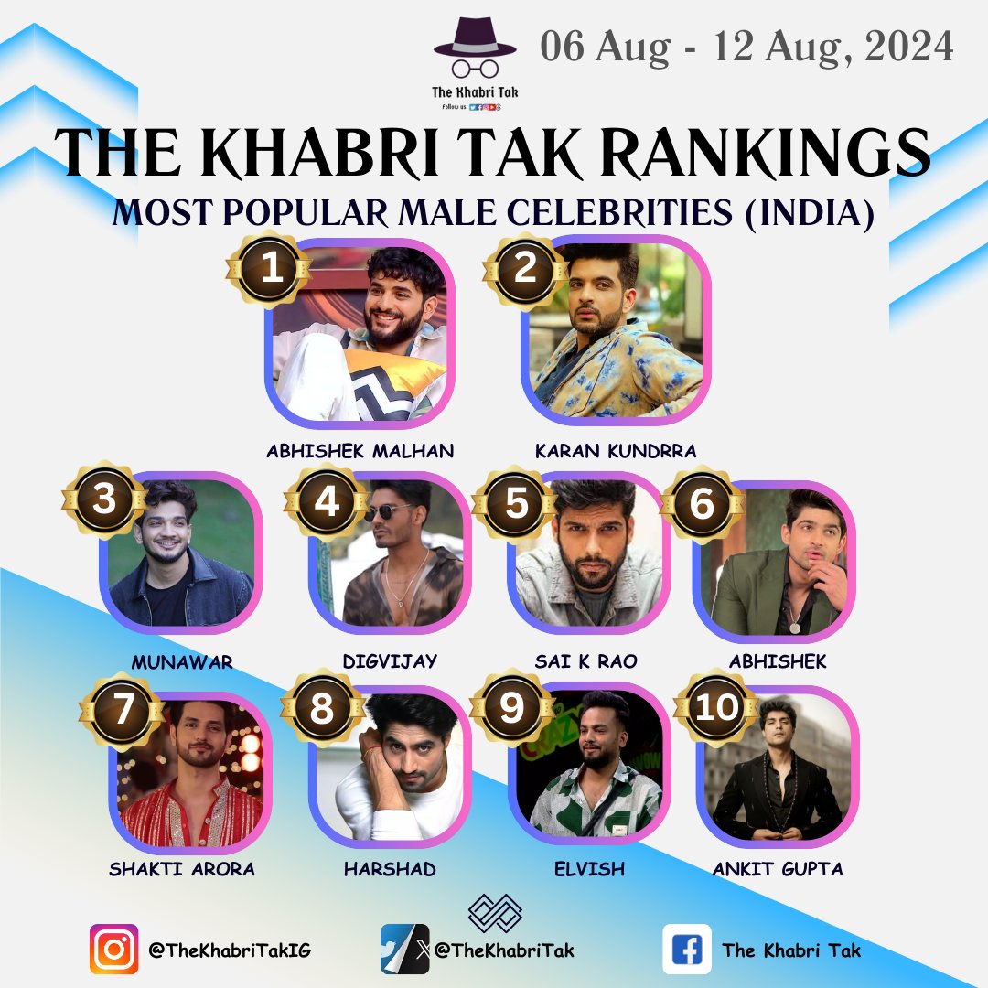 Our King....👑🫰💞🫶
<a href="/AbhishekMalhan4/">Abhishek Malhan</a>

#AbhishekMalhan #PandaGang #FukraInsaan #FukraArmy #Abhiya #Abhisha