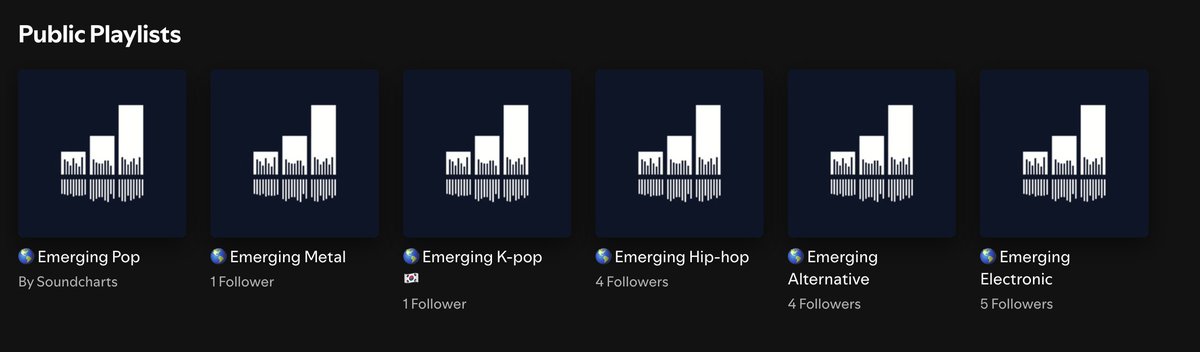 weiszfeld's tweet image. I built an automated music discovery engine in just a couple of days—it’s easier (and way more fun) than you’d think! 🔥
This first test curates 5 playlists to surface new unsigned tracks across key genres. Powered by the awesome @soundcharts API with custom filters to cut…