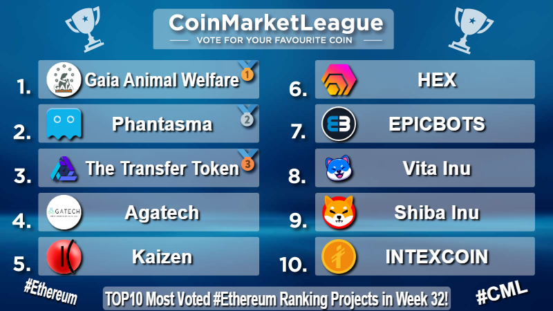 CoinMarketLeague.com (@cml_crypto) on Twitter photo Most Voted #Ethereum Projects - Week 32 π₯
π₯ $GAIA <a href="/gaiablockchain/">Gaia blockchain</a>
π₯ $SOUL <a href="/phantasmachain/">Phantasma Phoenix</a>
π₯ $TTT #TheTransferToken
4οΈβ£ $AGATA <a href="/AgaTechSystems/">AgaTech</a>
5οΈβ£ $KZEN <a href="/kaizen_finance/">Kaizen.Finance</a>
6οΈβ£ $HEX <a href="/HEXcrypto/">HEX.com 40% APY & 3866x price in 558 days!⬣ππ</a>
7οΈβ£ $EPIC <a href="/EPICBOTS_io/">EPICBOTS</a>
8οΈβ£ $VINU <a href="/VitaInuCoin/">Vita Inu (VINU)</a>
9οΈβ£ $SHIB <a href="/Shibtoken/">Shib</a>
π $INTX <a href="/intexcoinorg/">Intexcoin</a> Most Voted #Ethereum Projects - Week 32 π₯
π₯ $GAIA <a href="/gaiablockchain/">Gaia blockchain</a>
π₯ $SOUL <a href="/phantasmachain/">Phantasma Phoenix</a>
π₯ $TTT #TheTransferToken
4οΈβ£ $AGATA <a href="/AgaTechSystems/">AgaTech</a>
5οΈβ£ $KZEN <a href="/kaizen_finance/">Kaizen.Finance</a>
6οΈβ£ $HEX <a href="/HEXcrypto/">HEX.com 40% APY & 3866x price in 558 days!⬣ππ</a>
7οΈβ£ $EPIC <a href="/EPICBOTS_io/">EPICBOTS</a>
8οΈβ£ $VINU <a href="/VitaInuCoin/">Vita Inu (VINU)</a>
9οΈβ£ $SHIB <a href="/Shibtoken/">Shib</a>
π $INTX <a href="/intexcoinorg/">Intexcoin</a>