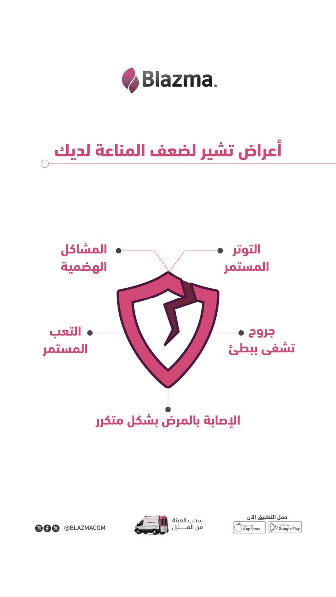 blazmacom's tweet photo. هل لاحظت أنك تعاني من المرض أكثر من المعتاد؟ قد تكون مناعتك قد انخفضت! تعرف على أعراض ضعف المناعة وتواصل مع فريق بلازما ليساعدك في تحديد وحجز التحاليل المناسبة.

#بلازما #بلازما_كير #تحاليل #تحليل #فحوصات #فحص #صحة #المناعة #مناعة #أضرار #مرض #السعودية #الرياض #جدة #الخبر #الدمام https://t.co/L6ChWQvajq