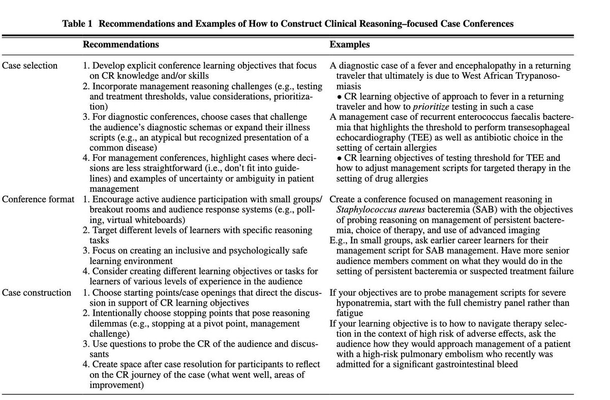 JGIM Journal of General Internal Medicine (@journalgim) on Twitter photo How to utilize case conferences to ⬆️ #ClinicalReasoning skills in learners. #MedEd
<a href="/dminter89/">Daniel Minter</a> @emilyabdoler @andrewparsonsmd describe how to structure your teaching focusing on:
✅ Case selection
✅ Conference format
✅ Case construction
buff.ly/4fHgtEc How to utilize case conferences to ⬆️ #ClinicalReasoning skills in learners. #MedEd
<a href="/dminter89/">Daniel Minter</a> @emilyabdoler @andrewparsonsmd describe how to structure your teaching focusing on:
✅ Case selection
✅ Conference format
✅ Case construction
buff.ly/4fHgtEc